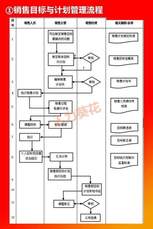 全套公司管理流程圖及Word模板詳解 HR與計算機技術(shù)咨詢必備指南